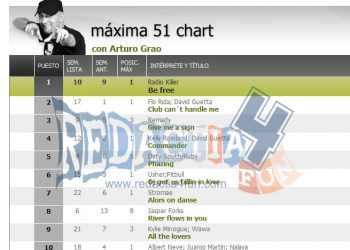 Maxima-Chart